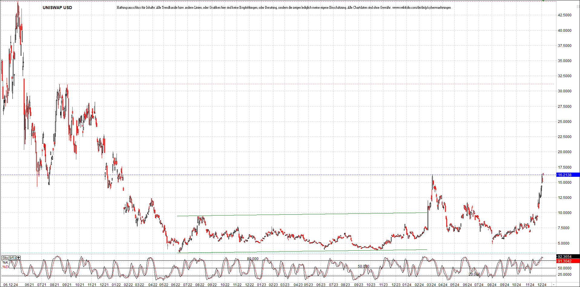 x_cardano_usd_chart_(von_o.png