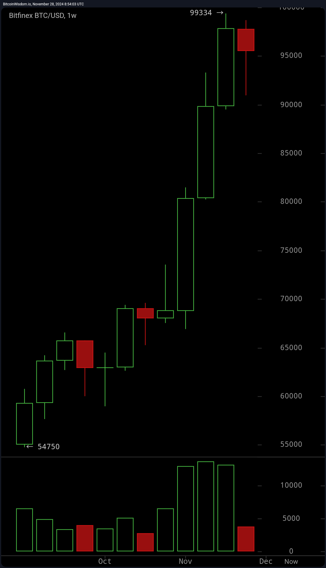 bitfinex_btc_usd-thu_28_nov_09_54_02.jpg