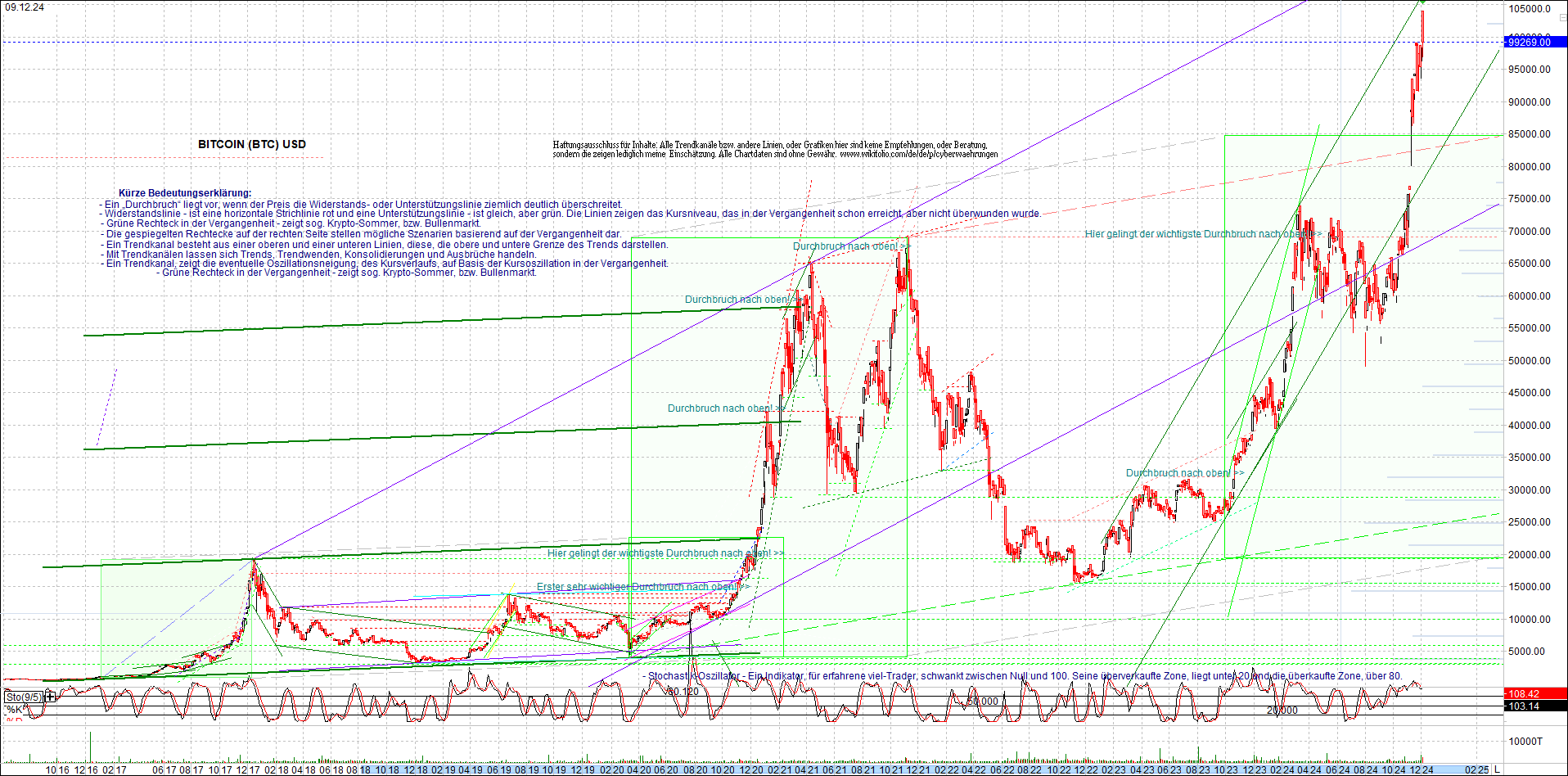 bitcoin_chart_heute_morgen.png