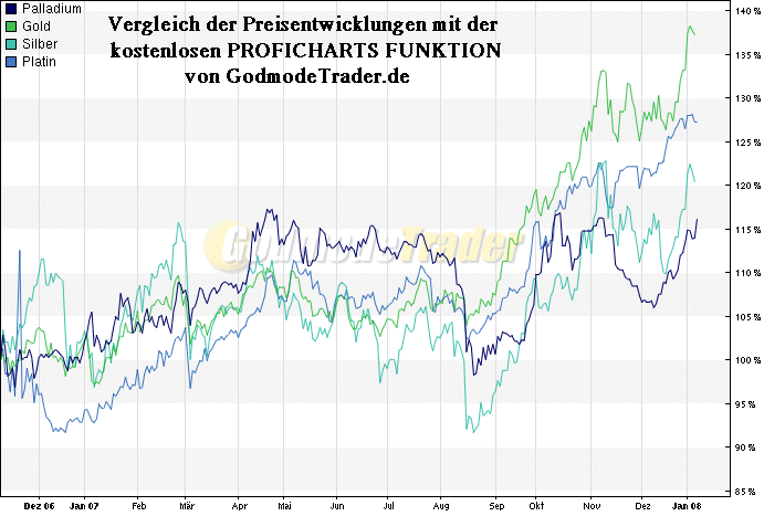 edelmetall-peer.gif