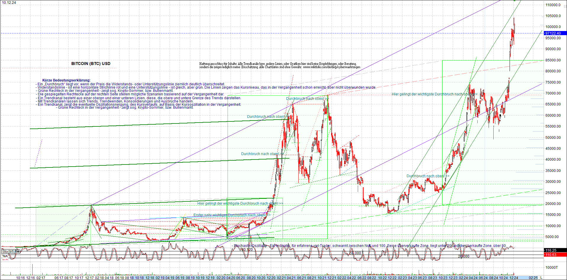 bitcoin_chart_heute_morgen.png