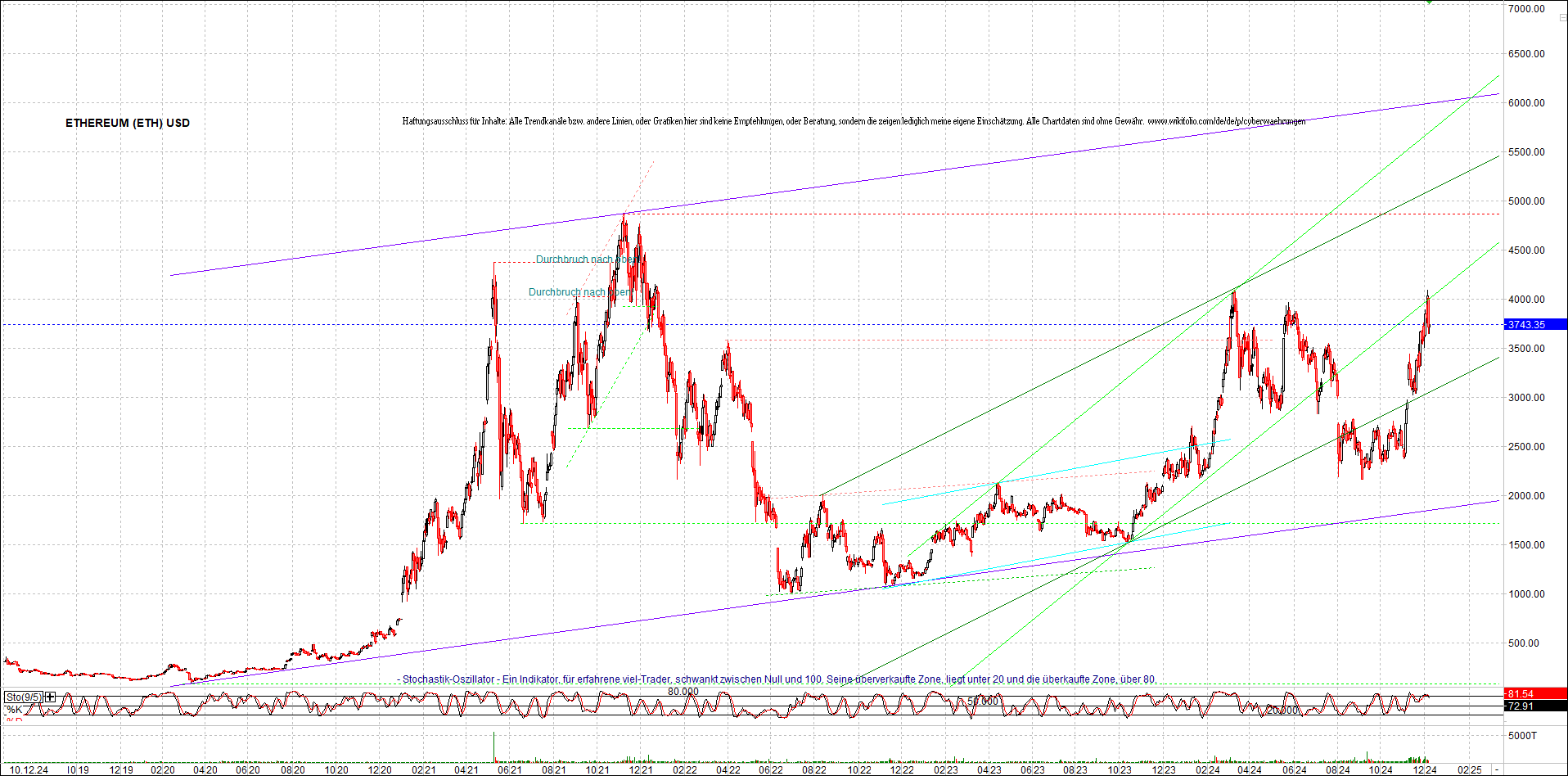 ethereum_chart_nachmittag.png