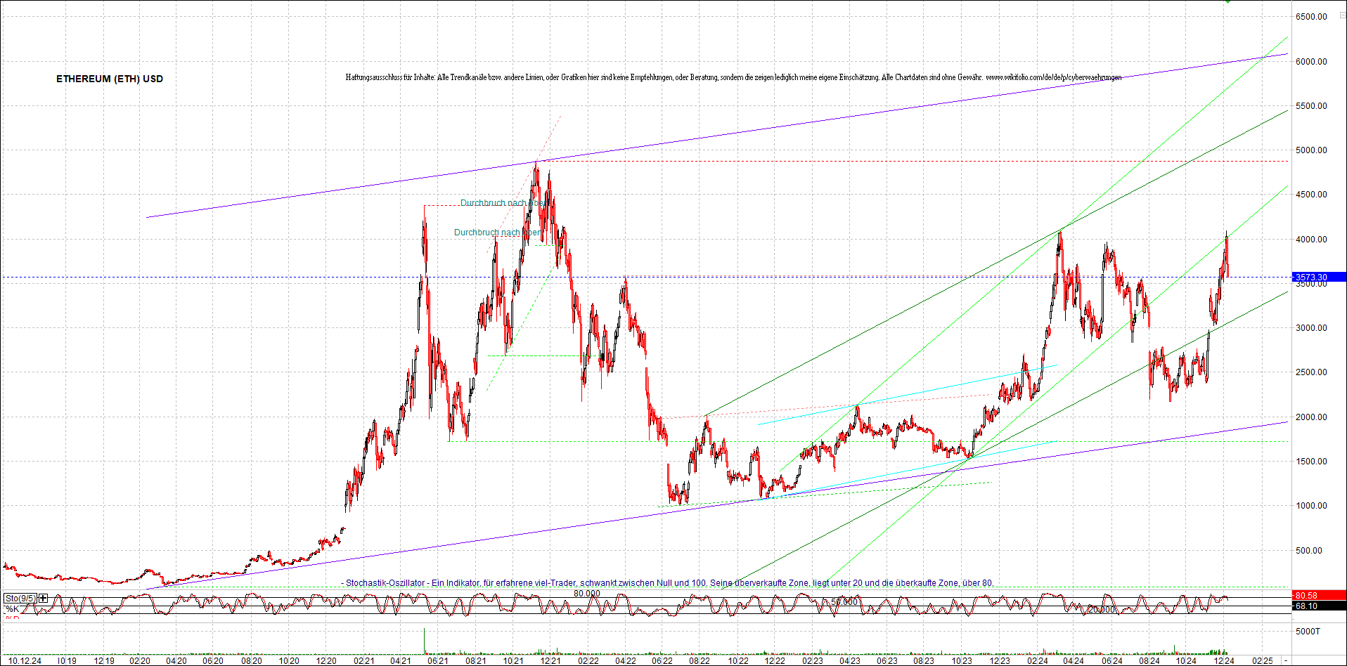 ethereum_chart_nachmittag.png