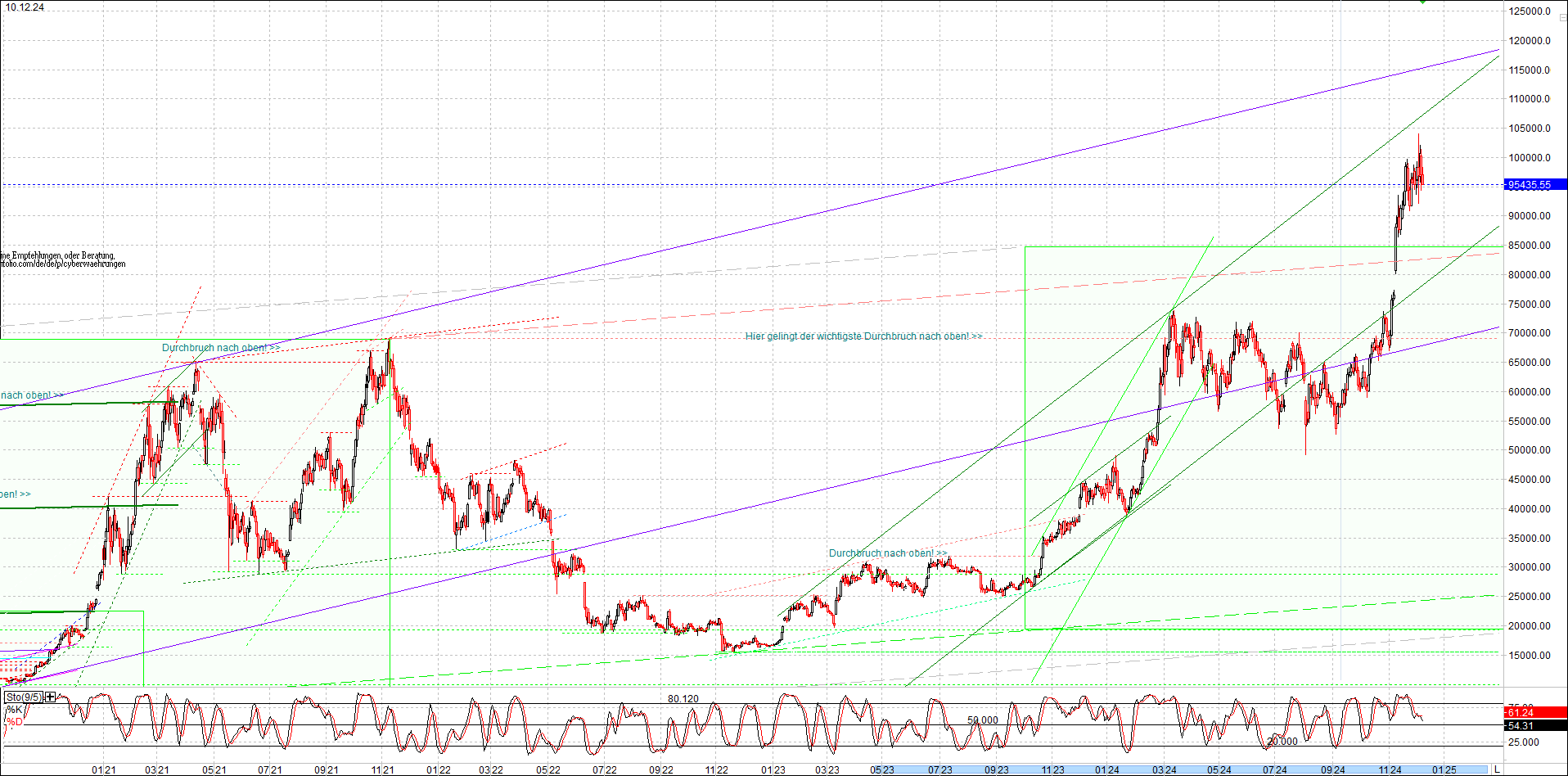 bitcoin_chart_heute_nachmittag.png