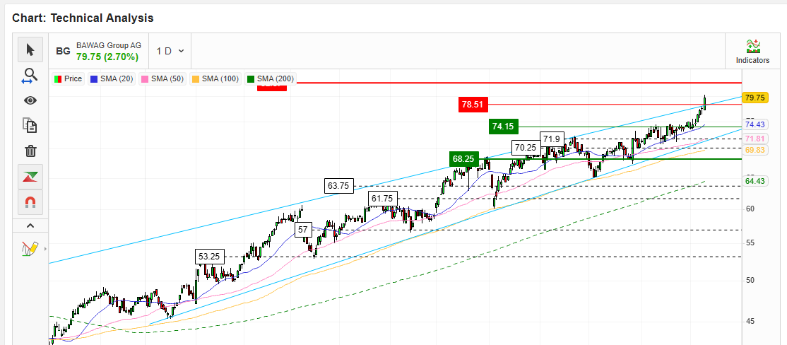 trendline.png