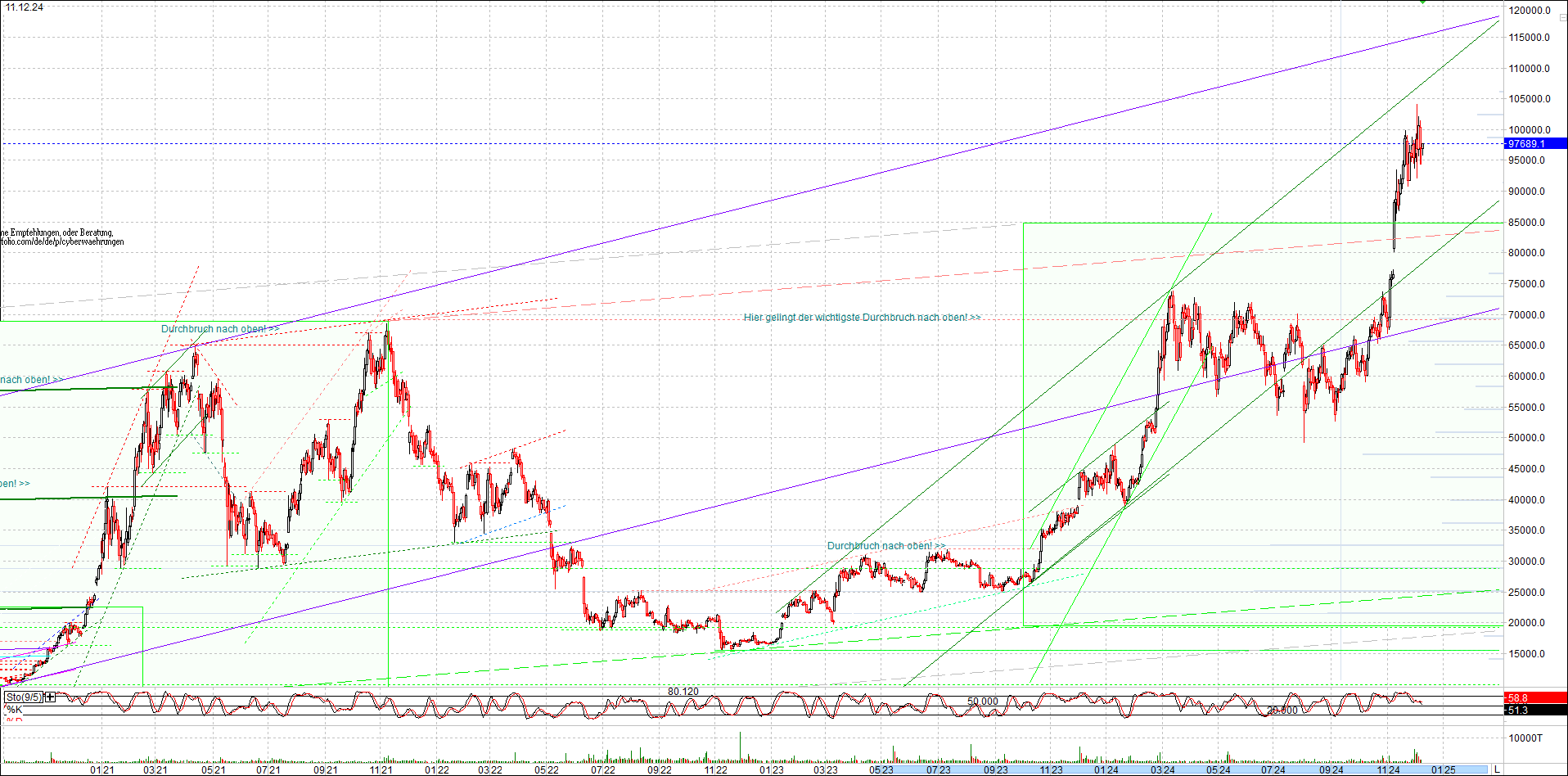 bitcoin_chart_heute_morgen.png