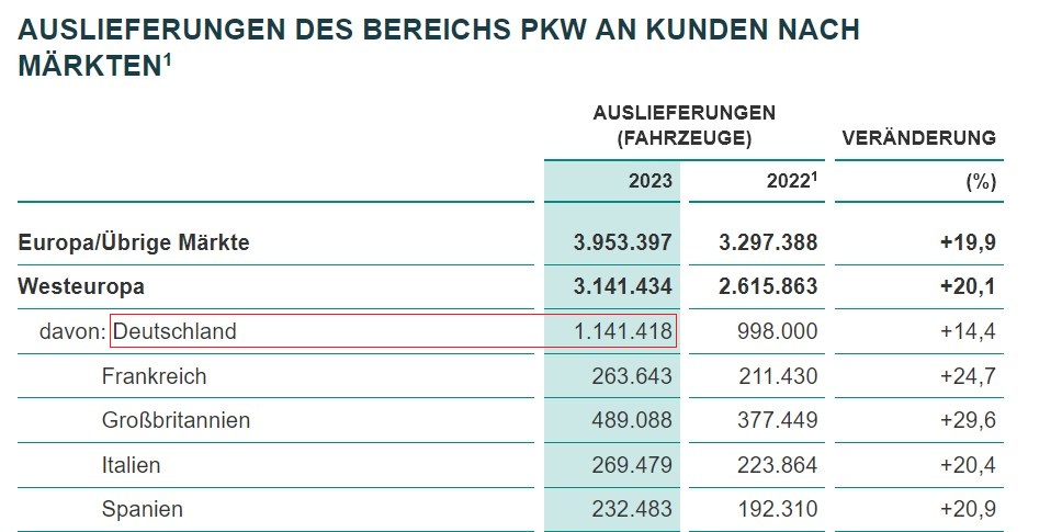 2024-12-11_13__12_auslieferungen_-....jpg