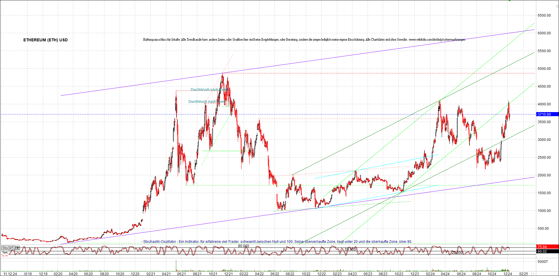 ethereum_chart_nachmittag.png