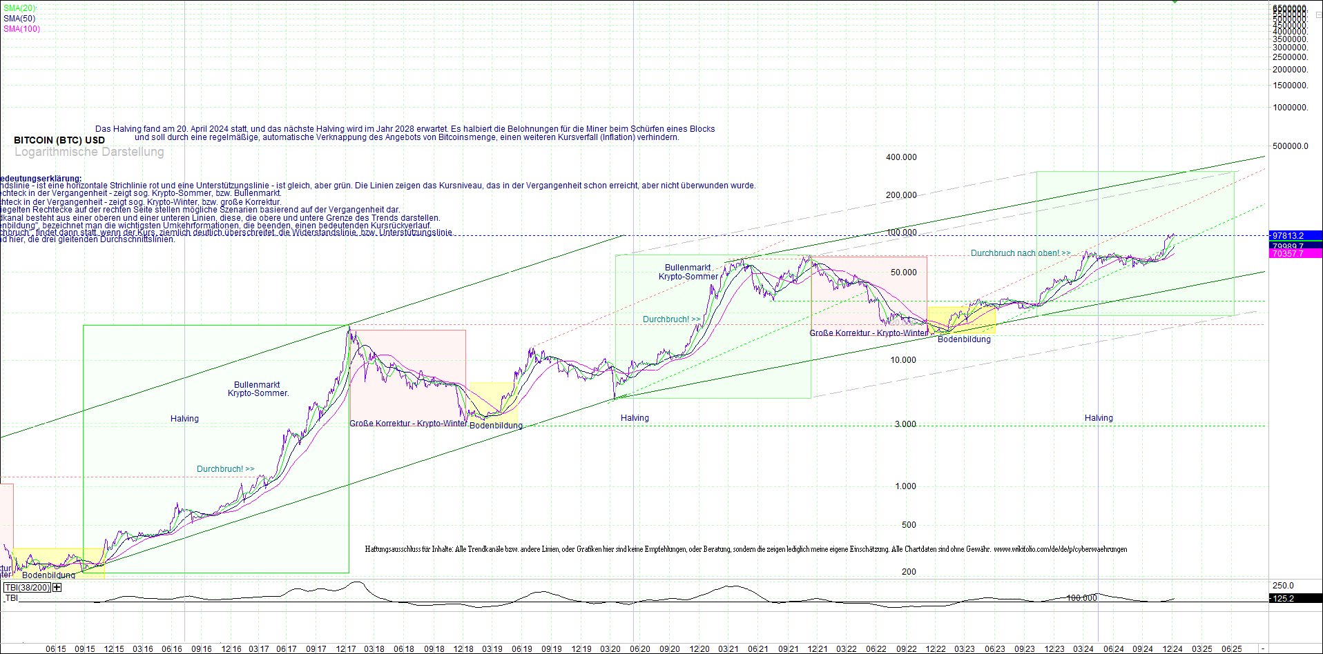 bitcoin_(btc)_chart_sehr_langfristig.png