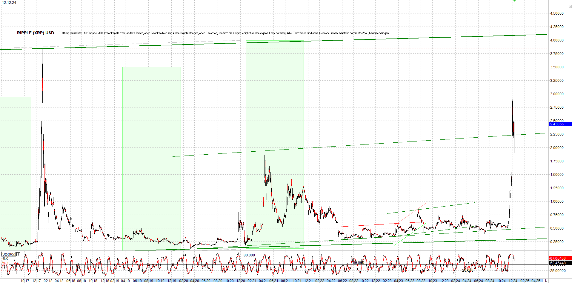 ripple_(xrp)_chart_heute_morgen.png