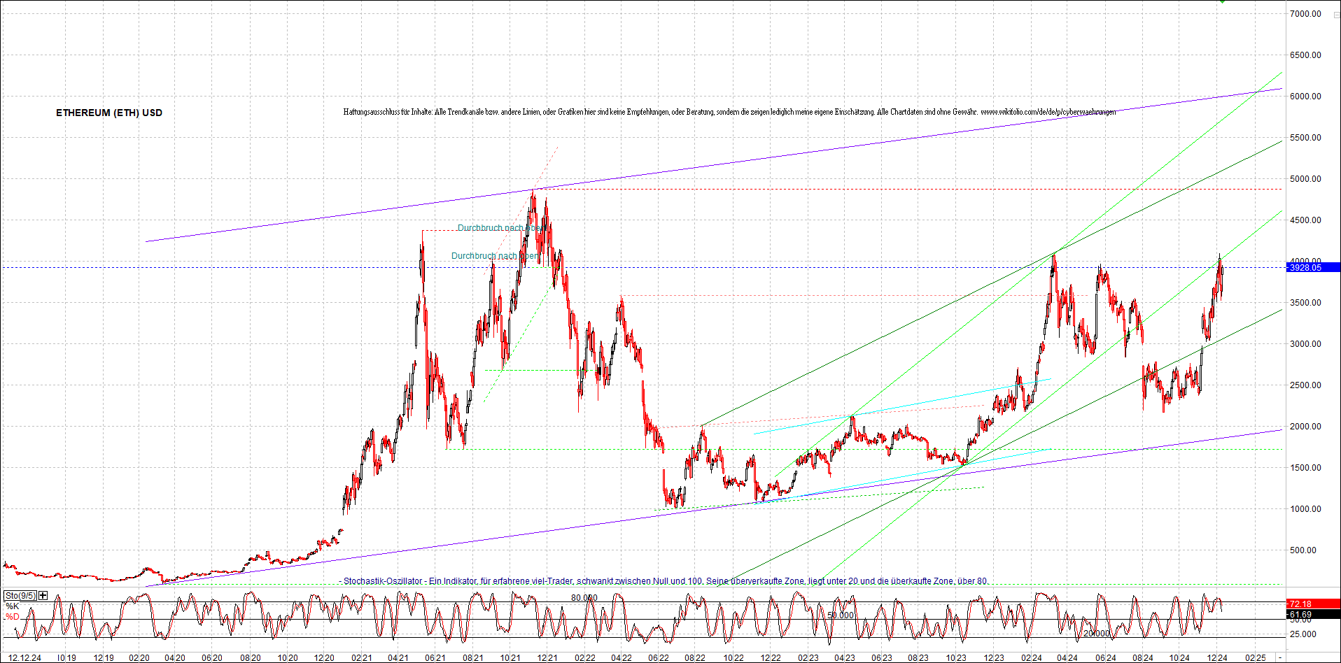 ethereum_chart_nachmittag.png