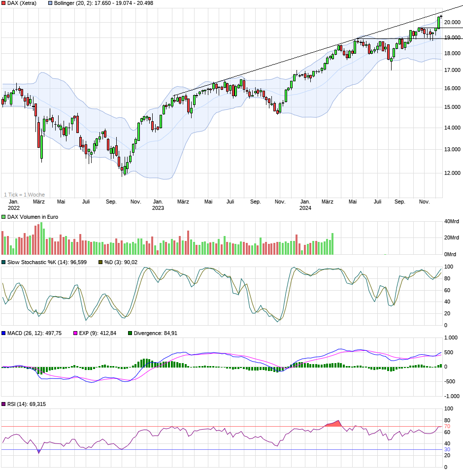 chart_3years_dax.png