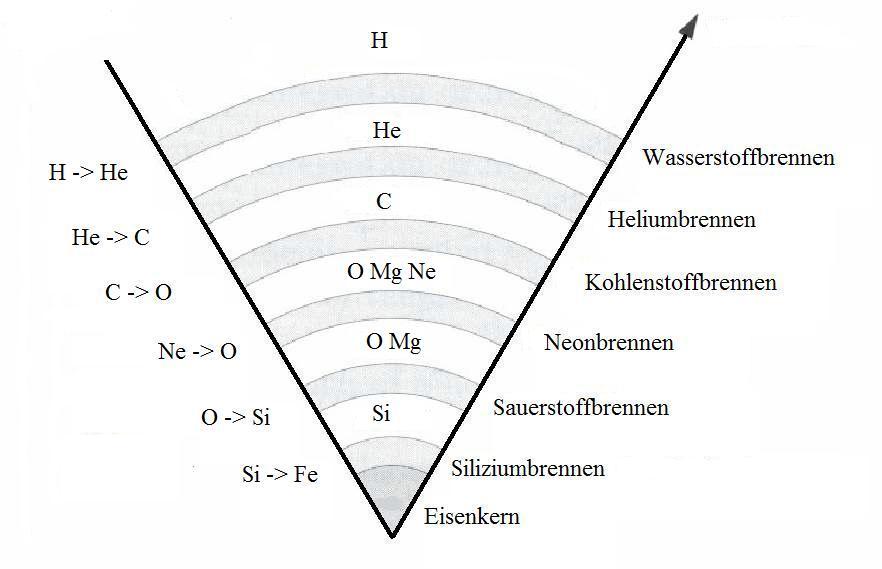 schalenbrennen.jpg