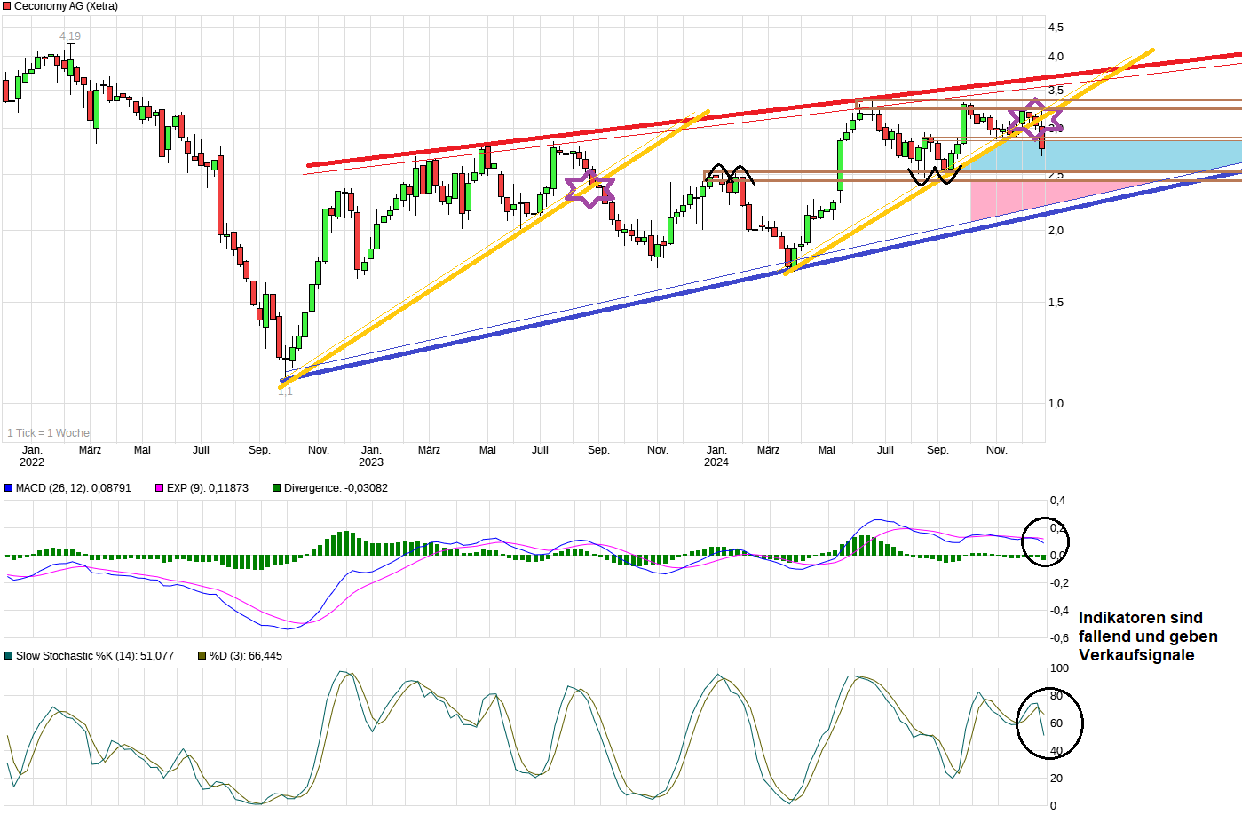 chart_3years_ceconomyag.png