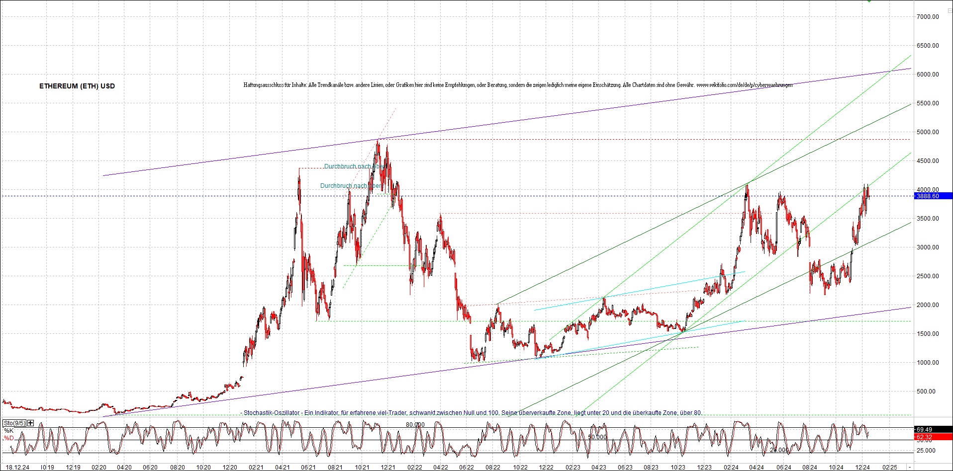 ethereum_chart_nachmittag.png