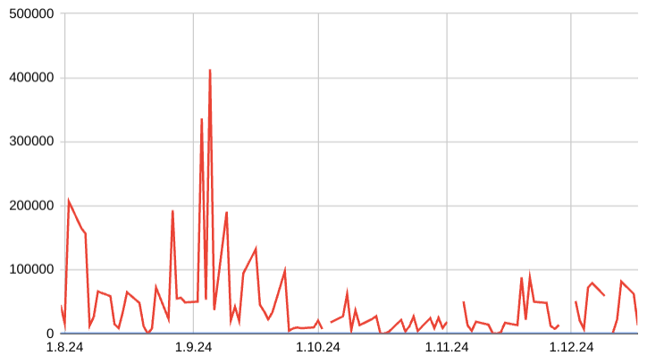 mph_xetra-tagesums__tze.png