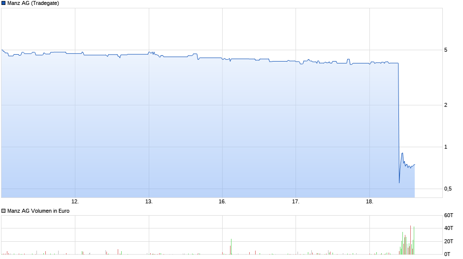 chart_week_manzag_dez.png