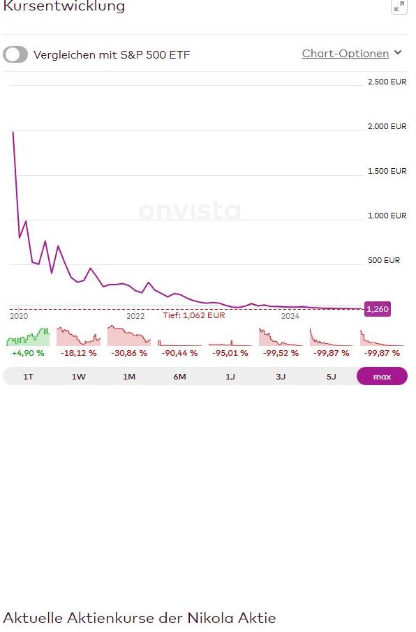 nkla_overall_view_share_performance.jpg