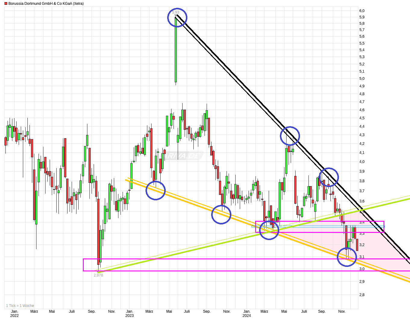 chart_3years_borussiadortmundgmbhcokgaa_(3).png