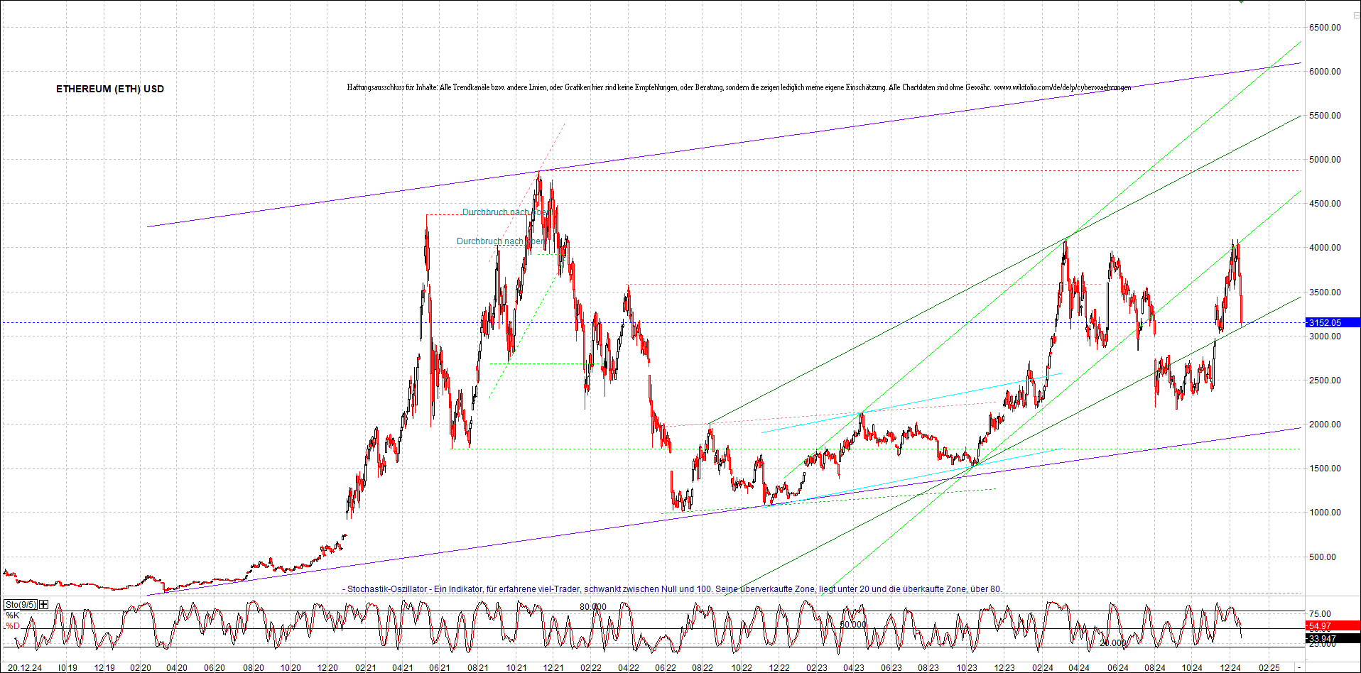 ethereum_chart_nachmittag.png