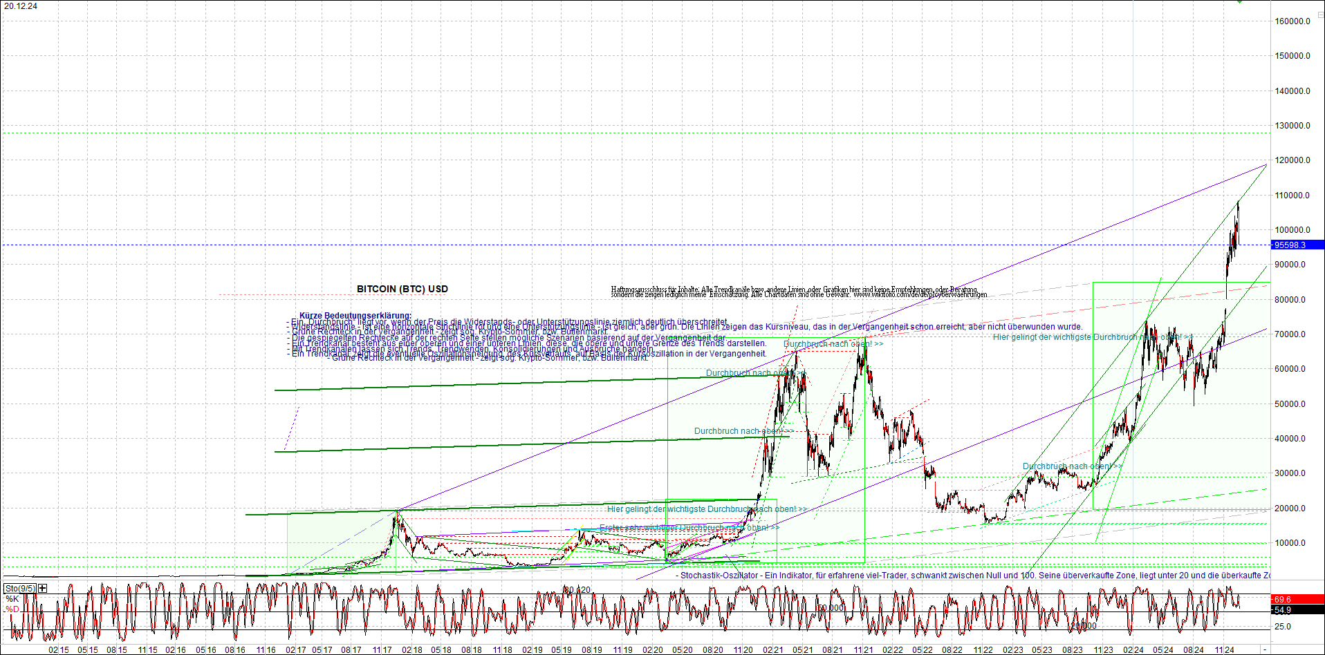 bitcoin_chart_heute_nachmittag.png