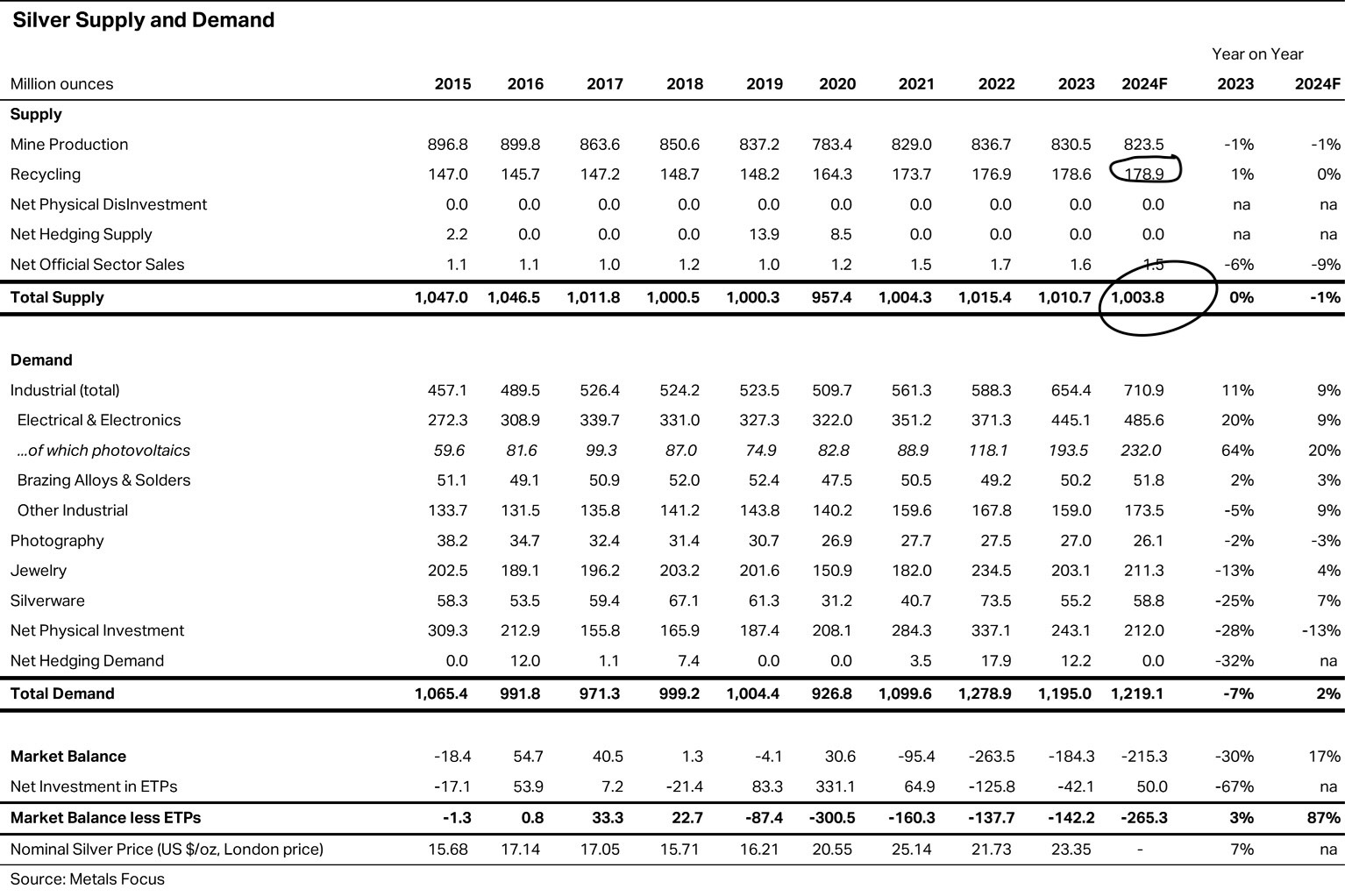 sd-table-2024.jpeg