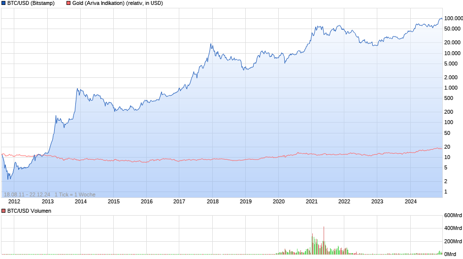 chart_all_btcusdbitcoinus-dollar(1).png