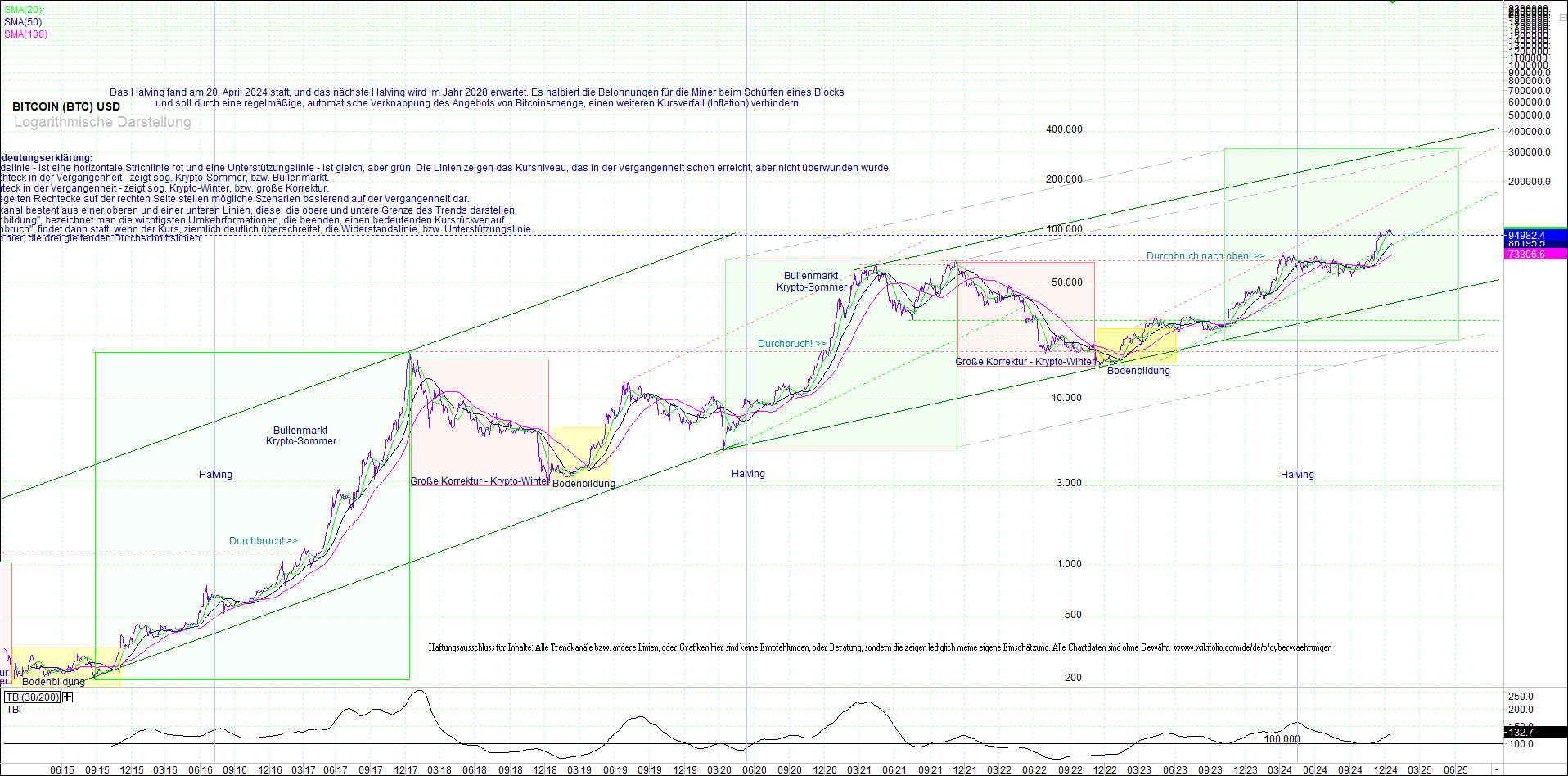 bitcoin_(btc)_chart_sehr_langfristig.png