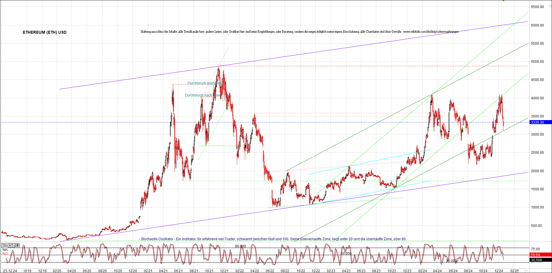 ethereum_chart_nachmittag.png