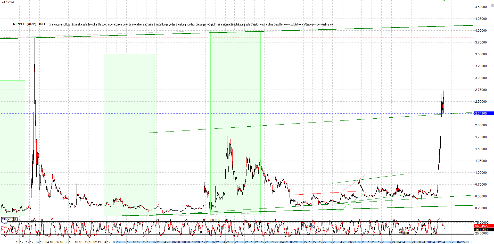 ripple_(xrp)_chart_heute_morgen.png