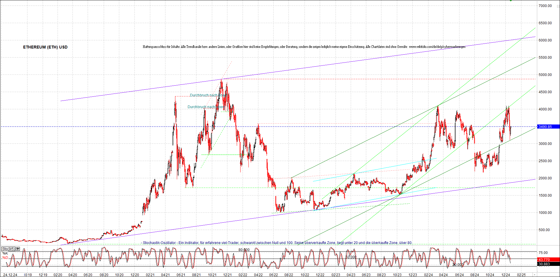 ethereum_chart_nachmittag.png