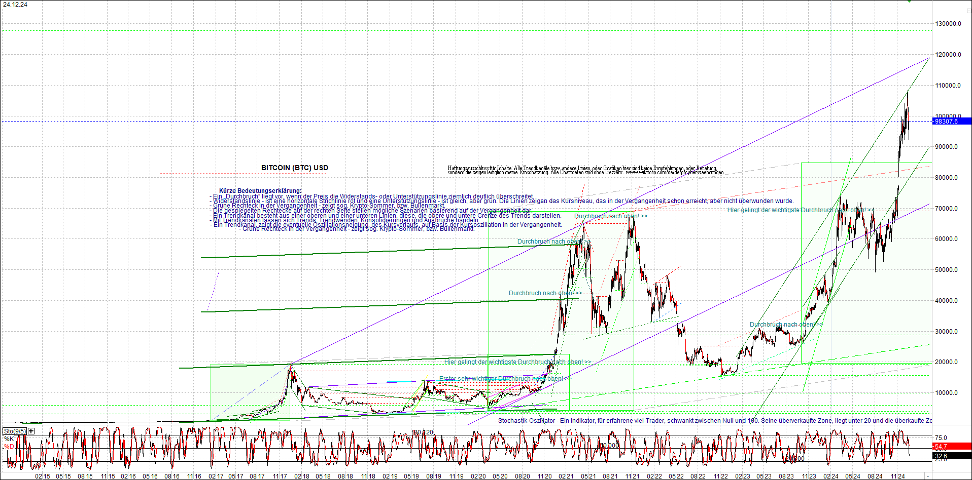 bitcoin_chart_heute_nachmittag.png