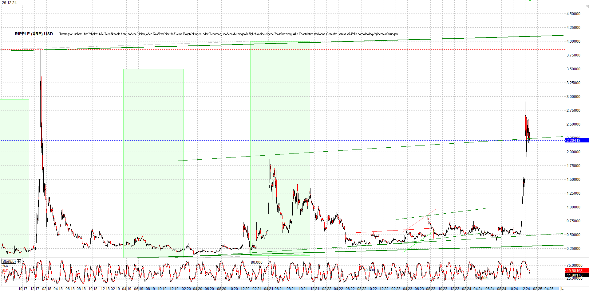 ripple_(xrp)_chart_heute_morgen.png