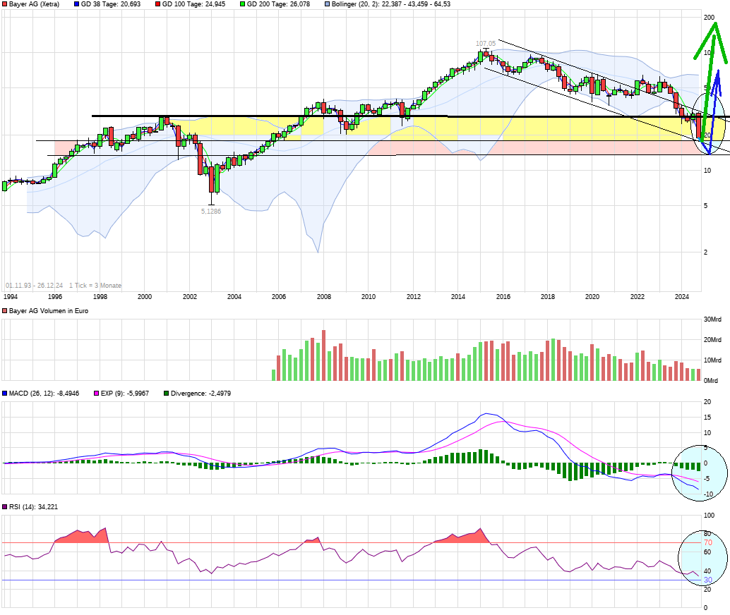 chart_free_bayerag.png