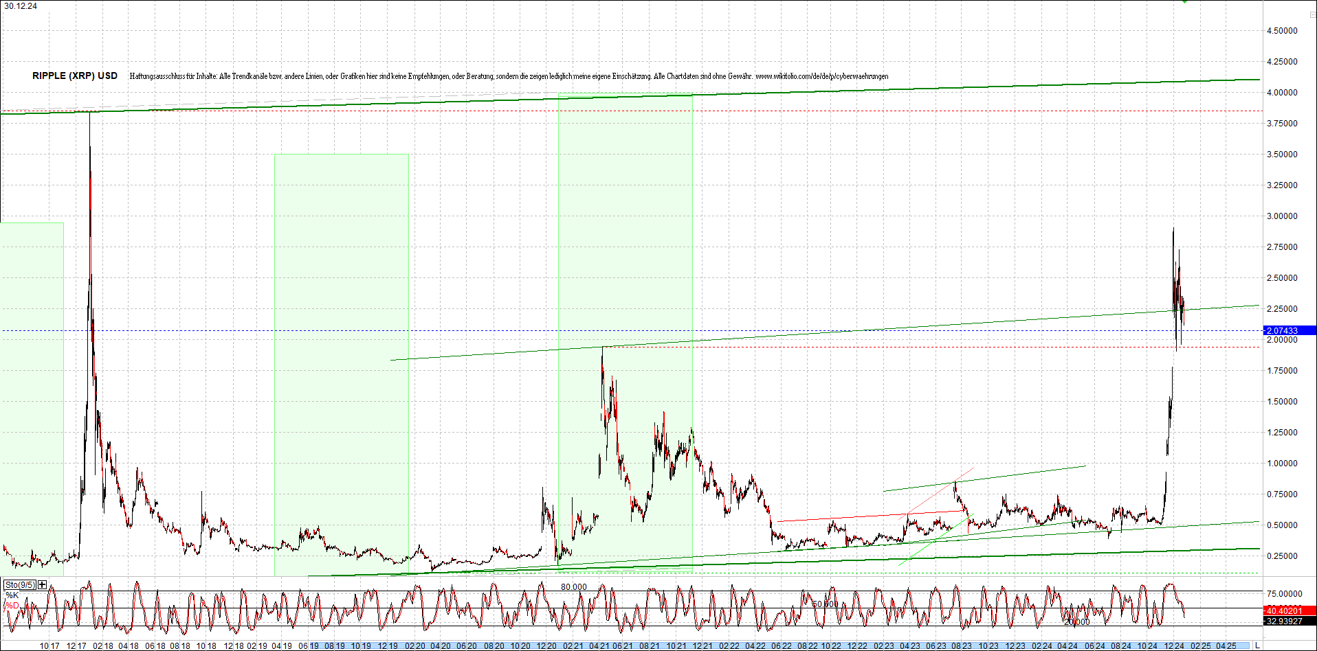 ripple_(xrp)_chart_heute_morgen.png