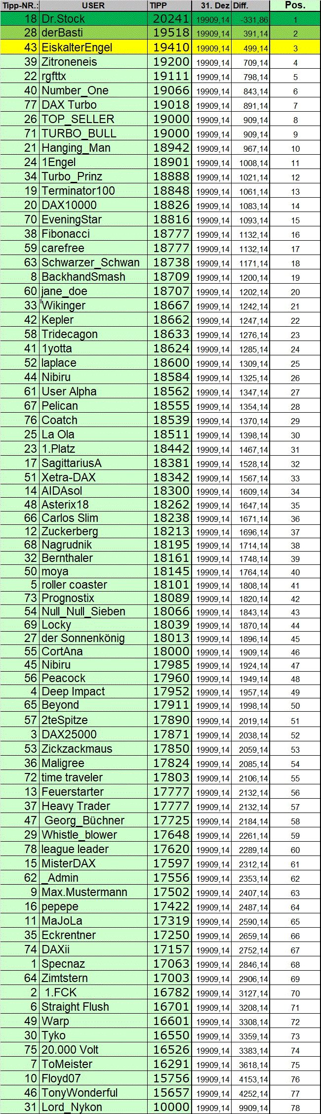 1ende2024_liste.gif