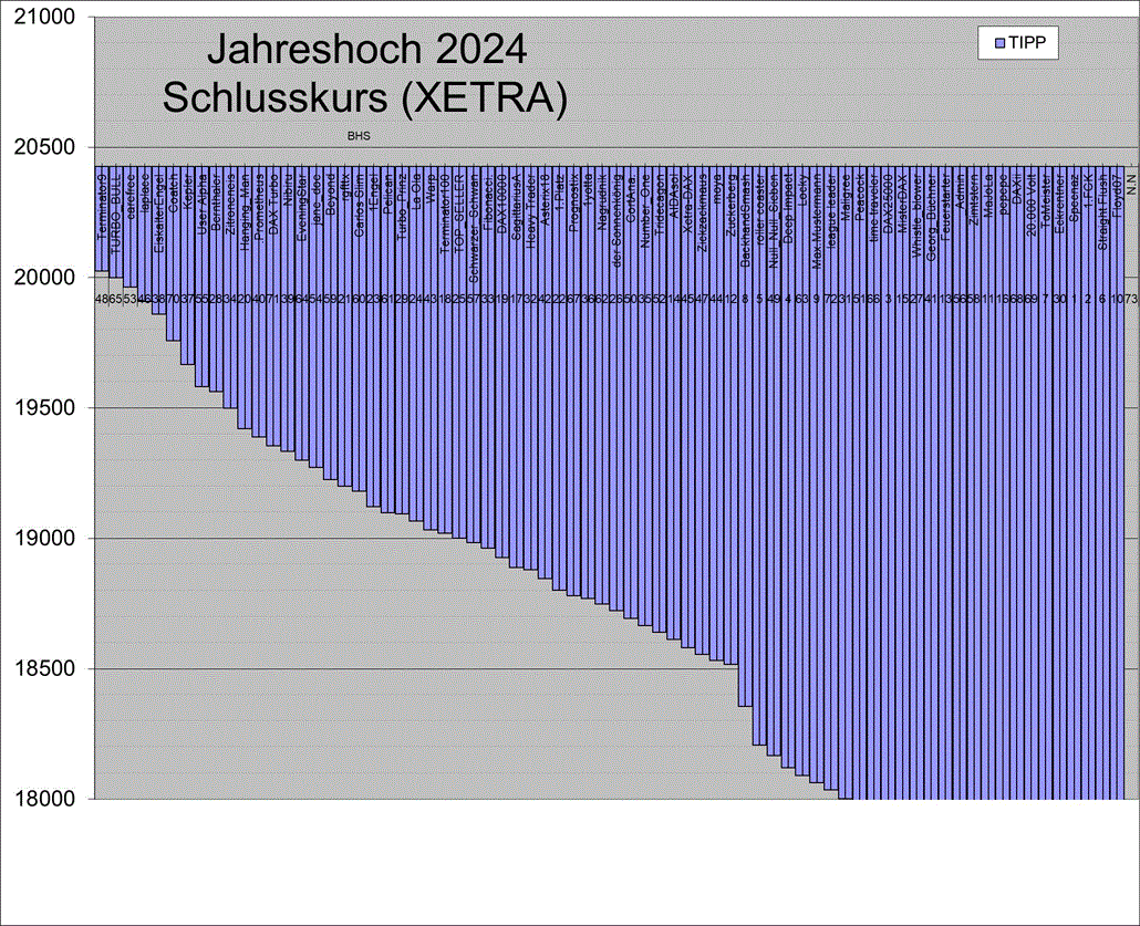 2_hoch_ende_2024.gif