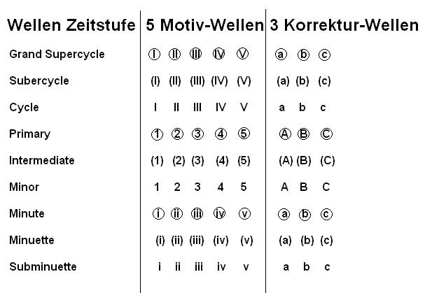 elliot-zeitstufen.jpg