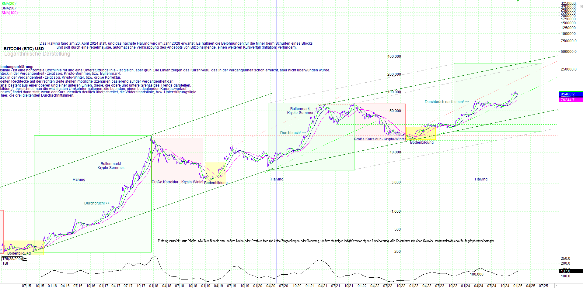 bitcoin_(btc)_chart_sehr_langfristig.png