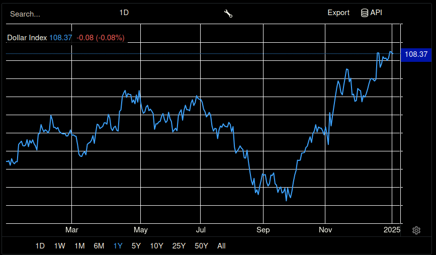 dxy.png