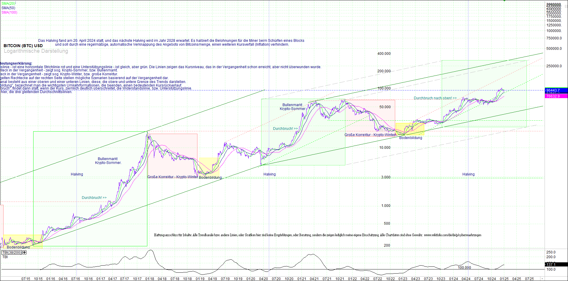 bitcoin_(btc)_chart_sehr_langfristig.png