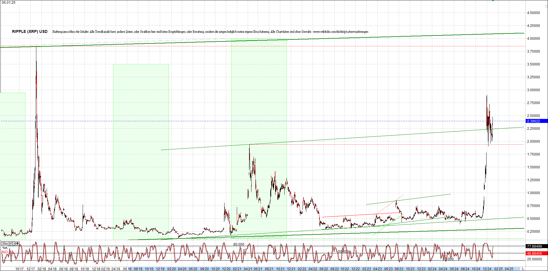 ripple_(xrp)_chart_heute_morgen.png