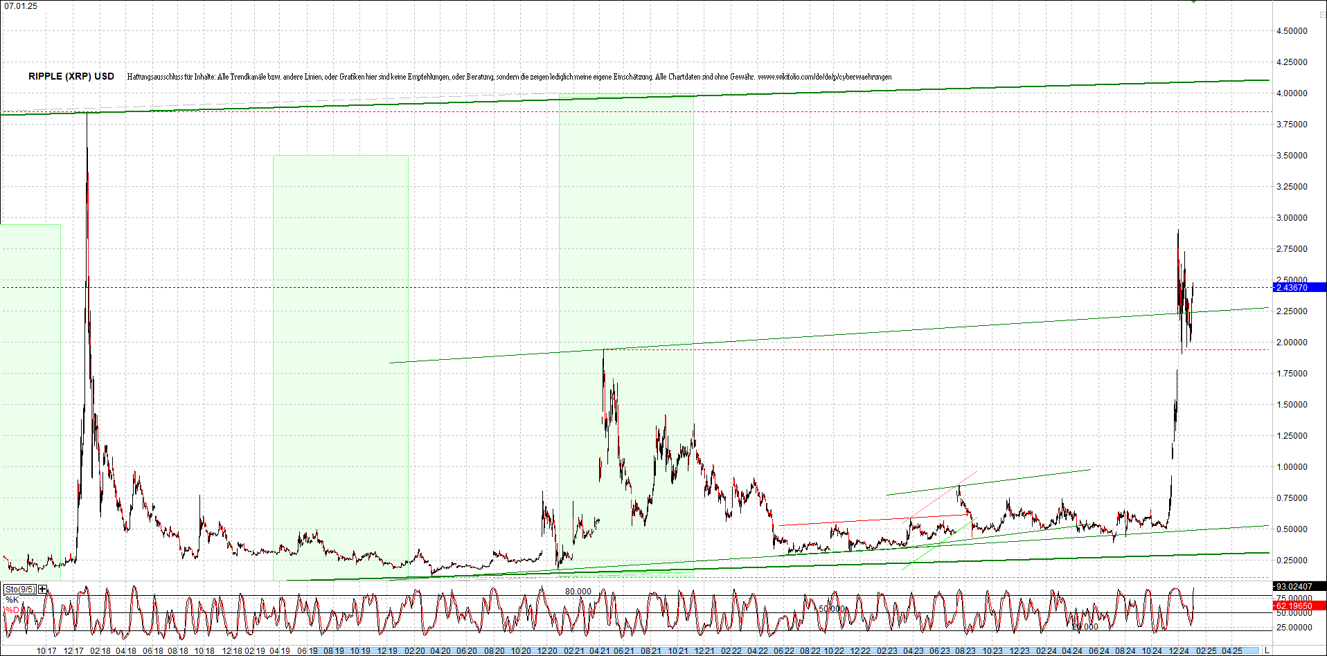 ripple_(xrp)_chart_heute_morgen.png