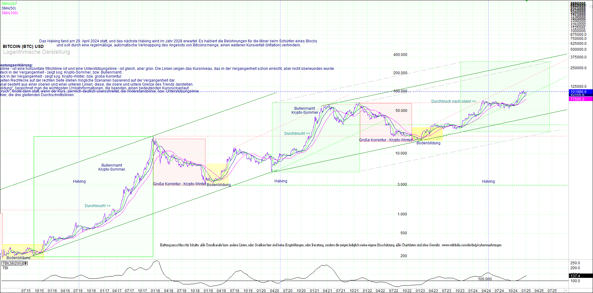 bitcoin_(btc)_chart_sehr_langfristig.png