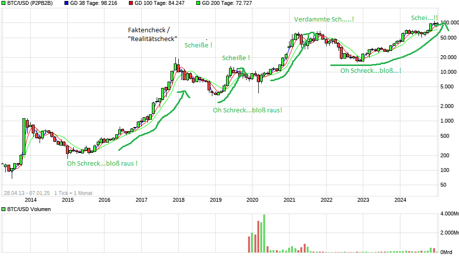 chart_all_btcusdbitcoinus-dollar.png