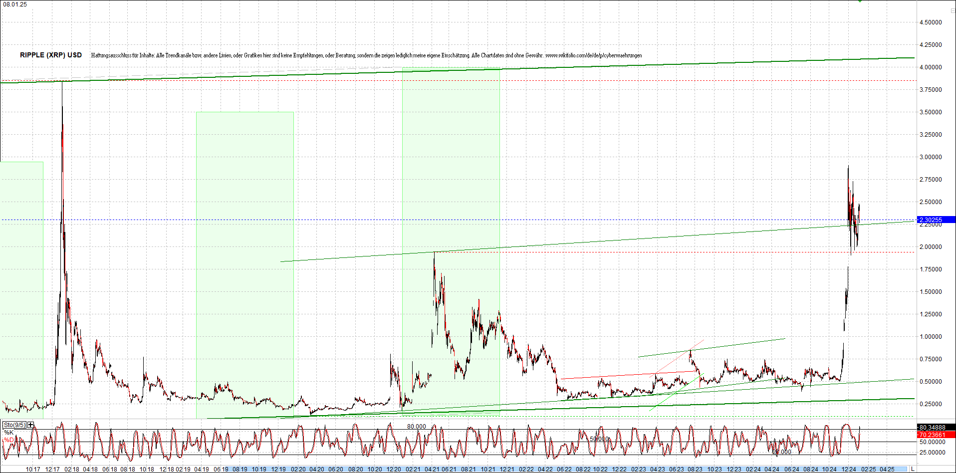 ripple_(xrp)_chart_heute_morgen.png