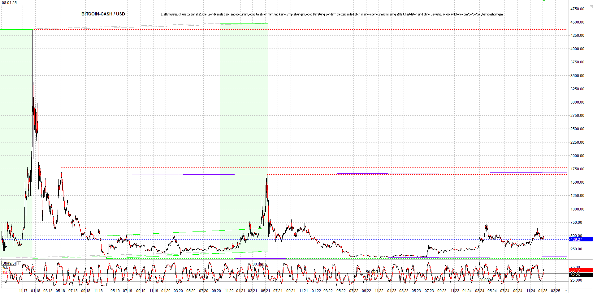 bitcoin_cash_(bch)_heute_morgen.png