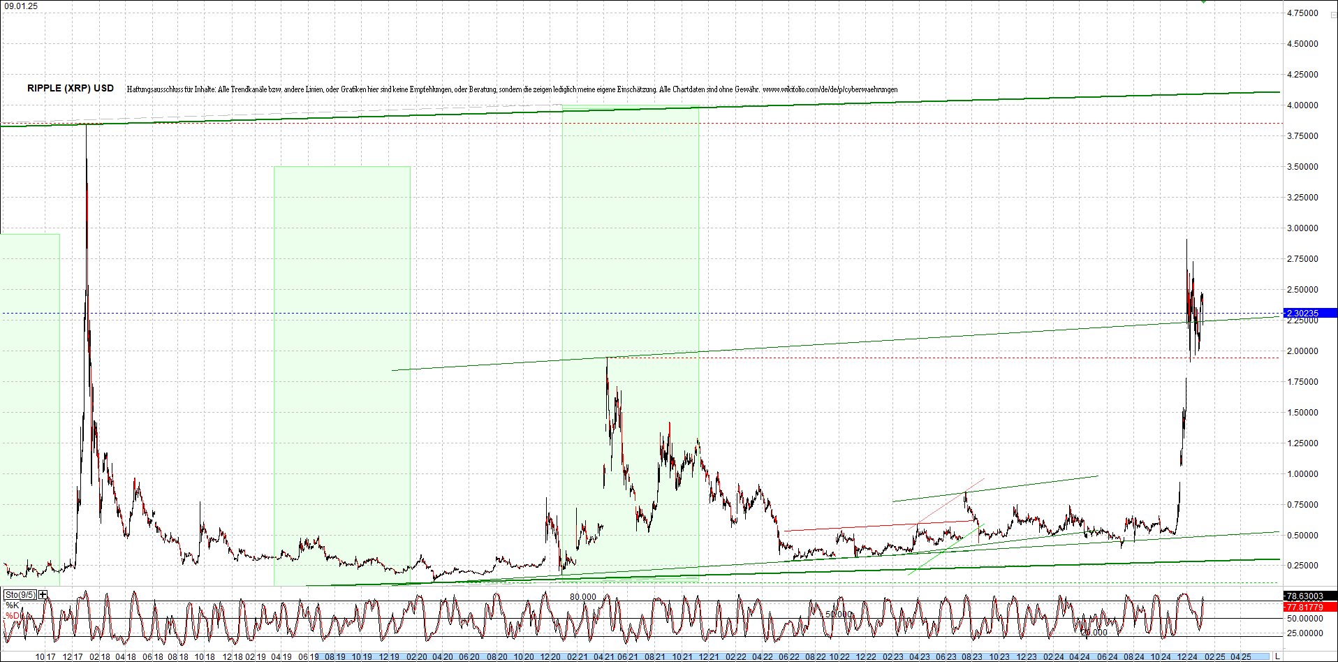 ripple_(xrp)_chart_heute_morgen.png