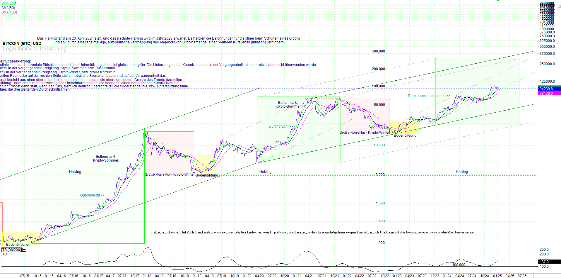 bitcoin_(btc)_chart_sehr_langfristig.png