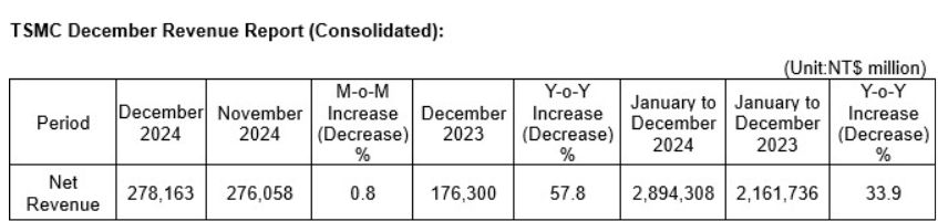 tsmc_umsatz-tabelle_12.png